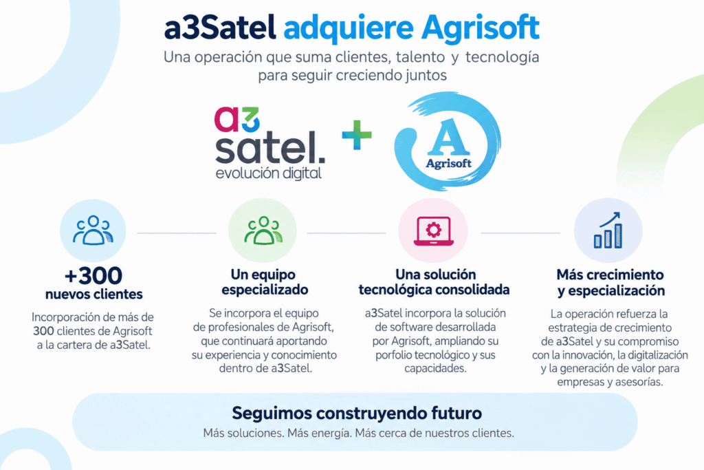Esquema de adquisición de Agrisoft por parte de a3satel.